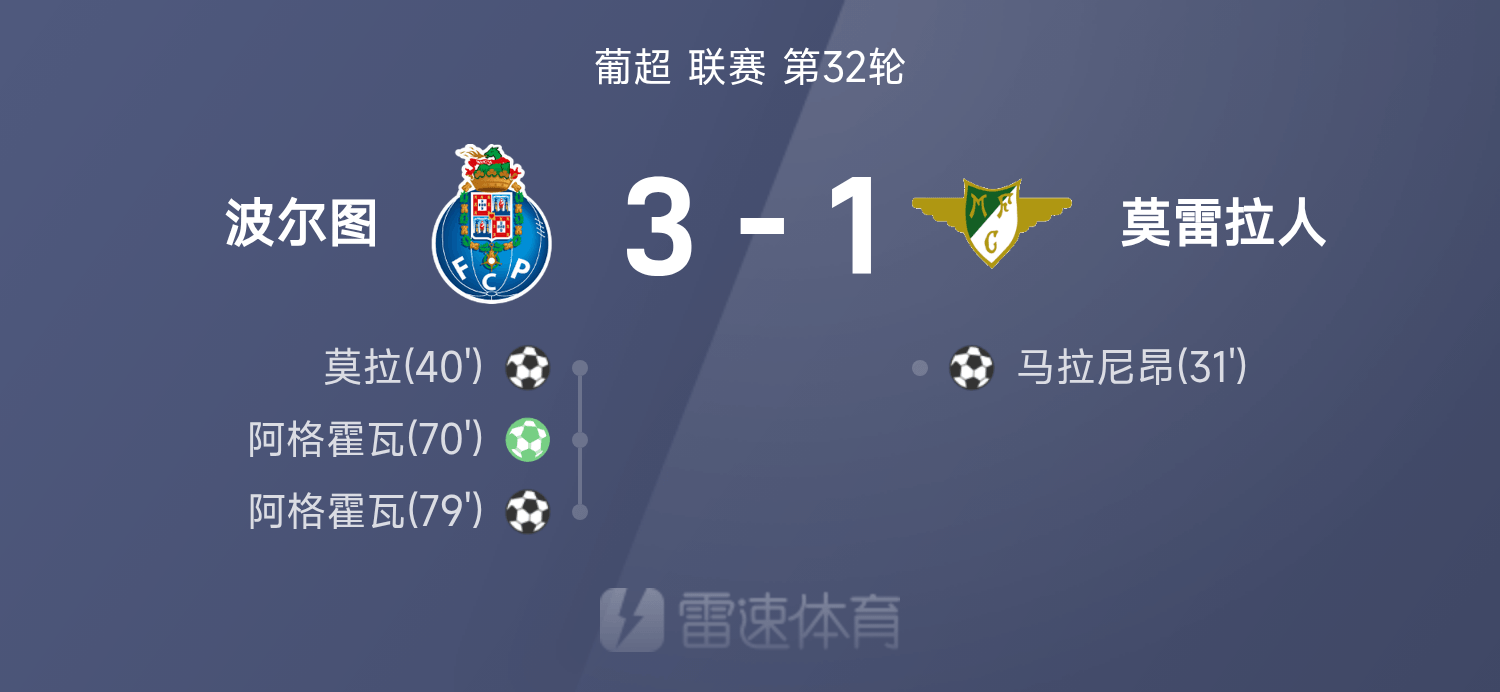 Morning Post: Manchester City 1-0 Wolves vươn lên vị trí thứ ba