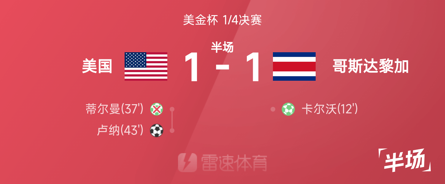 Hiệp 1 Gold Cup: Tillman ghi bàn từ chấm phạt đền, Luna ghi bàn, tạm thời hòa 1-1 giữa Hoa Kỳ và Costa Rica
