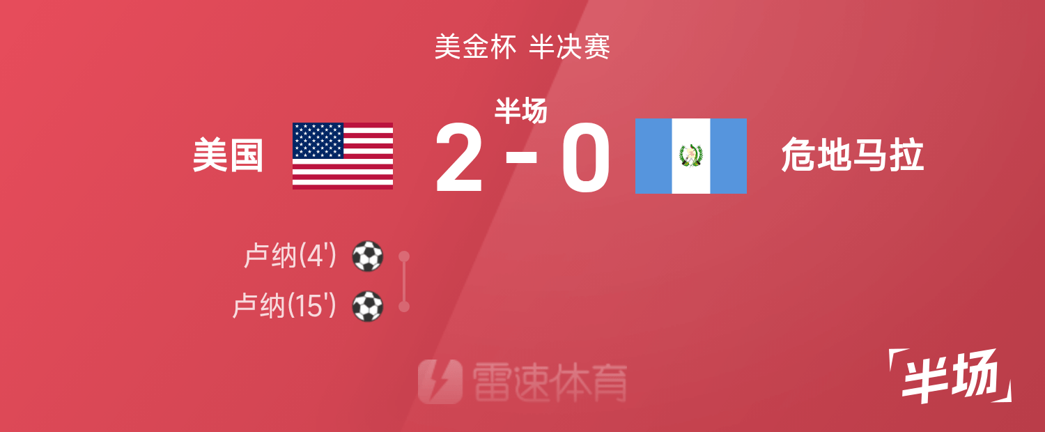 Hiệp 1 Gold Cup: Luna ghi 2 bàn, Hoa Kỳ 2-0 Guatemala