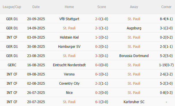 Nhận định StPauli vs Bayer Leverkusen (20h30 ngày 279) Vượt khó được không 3 Nhận định StPauli vs Bayer Leverkusen (20h30 ngày 279) Vượt khó được không 3