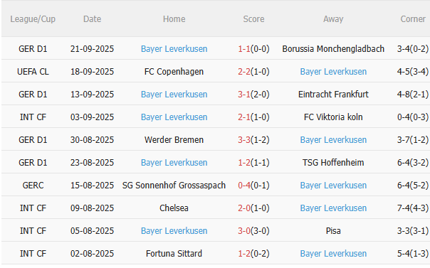 Nhận định StPauli vs Bayer Leverkusen (20h30 ngày 279) Vượt khó được không 4 Nhận định StPauli vs Bayer Leverkusen (20h30 ngày 279) Vượt khó được không 4