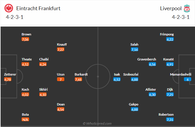 Nhận định Frankfurt vs Liverpool (2h00 ngày 23/10): Chờ mưa bàn thắng Nhận định Frankfurt vs Liverpool (2h00 ngày 23/10): Chờ mưa bàn thắng