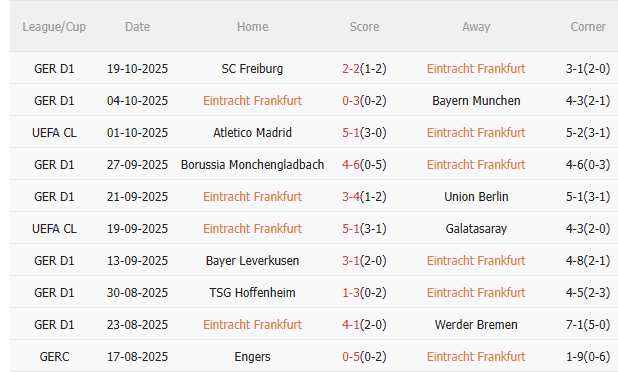 Nhận định Frankfurt vs Liverpool (2h00 ngày 23/10): Chờ mưa bàn thắng Nhận định Frankfurt vs Liverpool (2h00 ngày 23/10): Chờ mưa bàn thắng