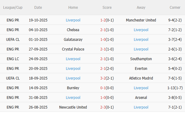 Nhận định Frankfurt vs Liverpool (2h00 ngày 23/10): Chờ mưa bàn thắng Nhận định Frankfurt vs Liverpool (2h00 ngày 23/10): Chờ mưa bàn thắng