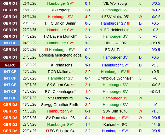 Nhận định bóng đá Heidenheim vs Hamburger 0h30 ngày 29/10 (Cúp QG Đức 2025/26)