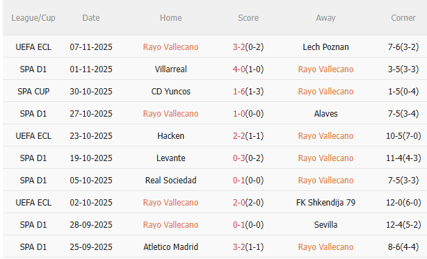 Nhận định Vallecano vs Real Madrid (22h15 ngày 911) Không dễ thắng cách biệt 3