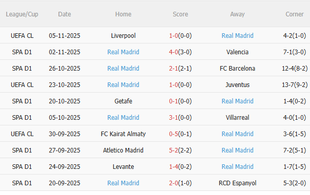 Nhận định Vallecano vs Real Madrid (22h15 ngày 911) Không dễ thắng cách biệt 4