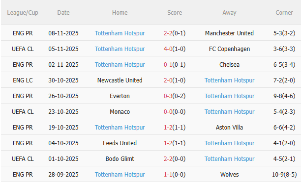 Nhận định Arsenal vs Tottenham (23h30 ngày 2311) Pháo thủ quyết thắng 4 Nhận định Arsenal vs Tottenham (23h30 ngày 2311) Pháo thủ quyết thắng 4