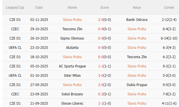 Nhận định Slavia Praha vs Arsenal (0h45 ngày 511) Tiếp đà chiến thắng 3