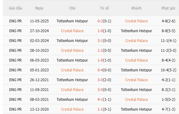 Nhận định Crystal Palace vs Tottenham (23h30 ngày 2812) Chờ chủ nhà vượt khó 5