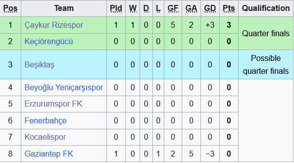 bxh cup quoc gia tho nhi ky 1