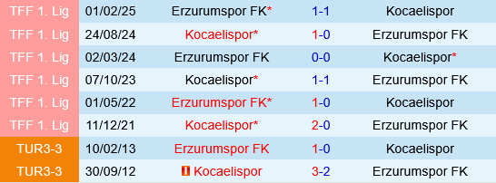 Kocaelispor vs Erzurumspor
